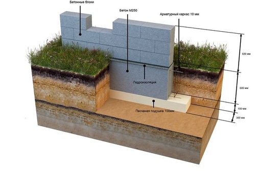 Фундамент из блоков своими руками: инструкция
